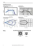 Предварительный просмотр 10 страницы Allen-Bradley 42EF-D2 Series User Manual