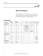 Предварительный просмотр 58 страницы Allen-Bradley 42EF-D2 Series User Manual