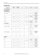 Предварительный просмотр 60 страницы Allen-Bradley 42EF-D2 Series User Manual