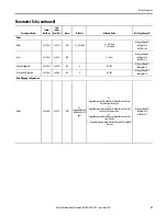 Предварительный просмотр 61 страницы Allen-Bradley 42EF-D2 Series User Manual