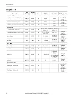 Предварительный просмотр 62 страницы Allen-Bradley 42EF-D2 Series User Manual