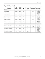 Предварительный просмотр 63 страницы Allen-Bradley 42EF-D2 Series User Manual