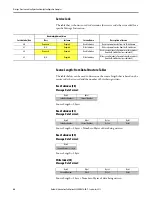 Предварительный просмотр 72 страницы Allen-Bradley 42EF-D2 Series User Manual