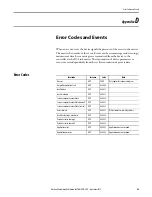 Предварительный просмотр 73 страницы Allen-Bradley 42EF-D2 Series User Manual