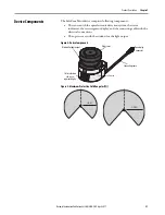 Предварительный просмотр 21 страницы Allen-Bradley 442L-SFZNMN User Manual