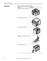 Предварительный просмотр 22 страницы Allen-Bradley 442L-SFZNMN User Manual