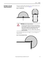 Предварительный просмотр 53 страницы Allen-Bradley 442L-SFZNMN User Manual