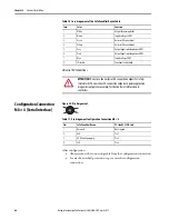 Предварительный просмотр 64 страницы Allen-Bradley 442L-SFZNMN User Manual