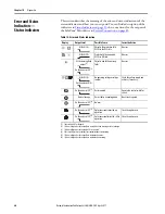 Предварительный просмотр 80 страницы Allen-Bradley 442L-SFZNMN User Manual