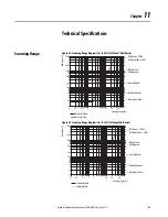 Предварительный просмотр 83 страницы Allen-Bradley 442L-SFZNMN User Manual