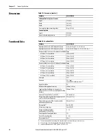 Предварительный просмотр 88 страницы Allen-Bradley 442L-SFZNMN User Manual