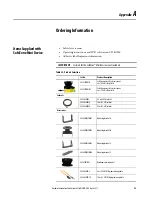 Предварительный просмотр 95 страницы Allen-Bradley 442L-SFZNMN User Manual