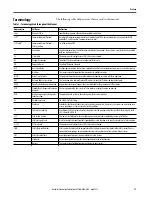 Предварительный просмотр 13 страницы Allen-Bradley 5069-IA16 User Manual