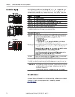 Предварительный просмотр 74 страницы Allen-Bradley 5069-IA16 User Manual