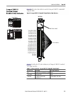 Предварительный просмотр 215 страницы Allen-Bradley 5069-IA16 User Manual