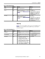 Предварительный просмотр 237 страницы Allen-Bradley 5069-IA16 User Manual