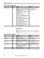 Предварительный просмотр 240 страницы Allen-Bradley 5069-IA16 User Manual