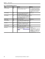 Предварительный просмотр 250 страницы Allen-Bradley 5069-IA16 User Manual