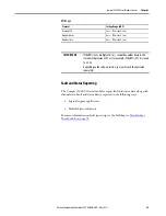 Preview for 25 page of Allen-Bradley 5069-SERIAL User Manual