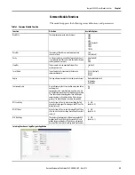 Preview for 29 page of Allen-Bradley 5069-SERIAL User Manual