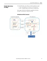 Preview for 37 page of Allen-Bradley 5069-SERIAL User Manual