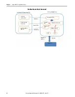 Preview for 38 page of Allen-Bradley 5069-SERIAL User Manual