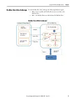 Preview for 39 page of Allen-Bradley 5069-SERIAL User Manual