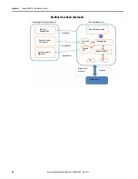 Preview for 40 page of Allen-Bradley 5069-SERIAL User Manual