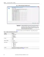 Preview for 60 page of Allen-Bradley 5069-SERIAL User Manual