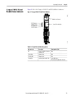 Preview for 73 page of Allen-Bradley 5069-SERIAL User Manual