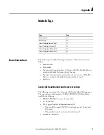 Preview for 75 page of Allen-Bradley 5069-SERIAL User Manual