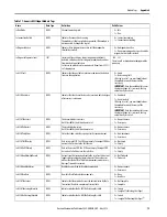 Preview for 79 page of Allen-Bradley 5069-SERIAL User Manual