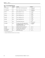 Preview for 80 page of Allen-Bradley 5069-SERIAL User Manual