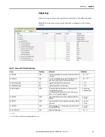 Preview for 81 page of Allen-Bradley 5069-SERIAL User Manual