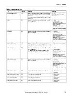 Preview for 83 page of Allen-Bradley 5069-SERIAL User Manual