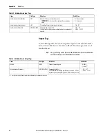 Preview for 84 page of Allen-Bradley 5069-SERIAL User Manual