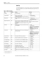 Preview for 86 page of Allen-Bradley 5069-SERIAL User Manual