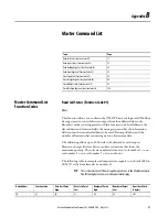 Preview for 89 page of Allen-Bradley 5069-SERIAL User Manual