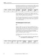 Preview for 92 page of Allen-Bradley 5069-SERIAL User Manual