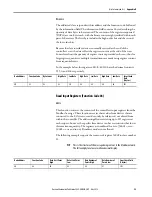 Preview for 93 page of Allen-Bradley 5069-SERIAL User Manual