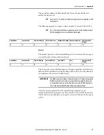 Preview for 95 page of Allen-Bradley 5069-SERIAL User Manual