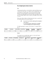 Preview for 96 page of Allen-Bradley 5069-SERIAL User Manual