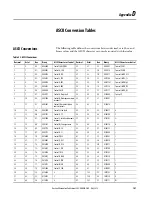 Preview for 105 page of Allen-Bradley 5069-SERIAL User Manual