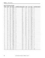 Preview for 106 page of Allen-Bradley 5069-SERIAL User Manual