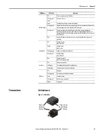 Предварительный просмотр 15 страницы Allen-Bradley 56RF User Manual