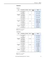 Предварительный просмотр 27 страницы Allen-Bradley 56RF User Manual