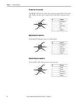 Предварительный просмотр 32 страницы Allen-Bradley 56RF User Manual