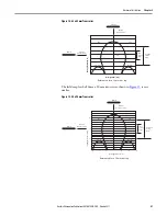 Предварительный просмотр 47 страницы Allen-Bradley 56RF User Manual