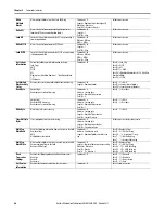 Предварительный просмотр 66 страницы Allen-Bradley 56RF User Manual