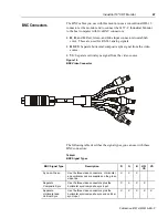 Предварительный просмотр 47 страницы Allen-Bradley 6157-C Installation And User Manual